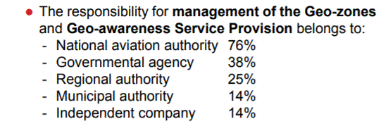 Standards B - Unmanned Airspace