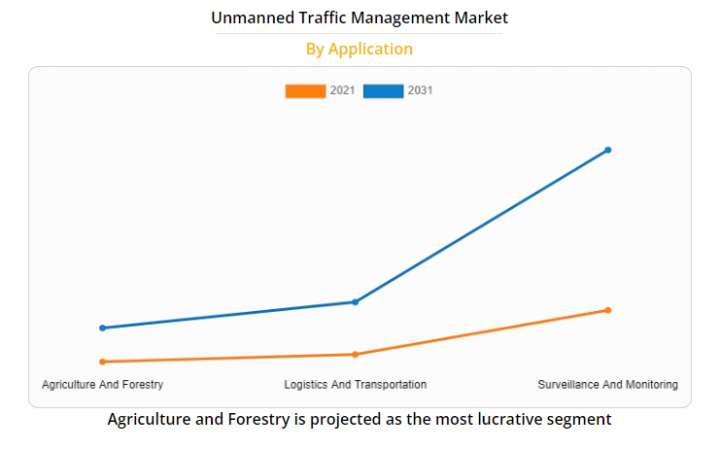 allied market research report