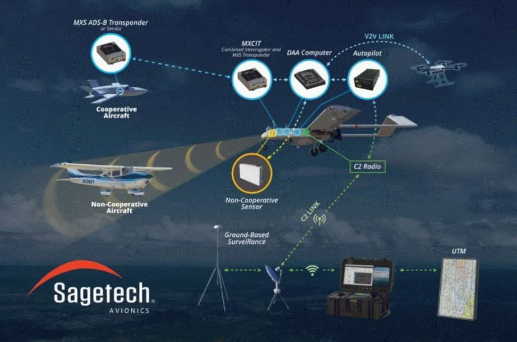 Sagetech Avionics Integrates DAA System With Elsight Halo Drone To ...